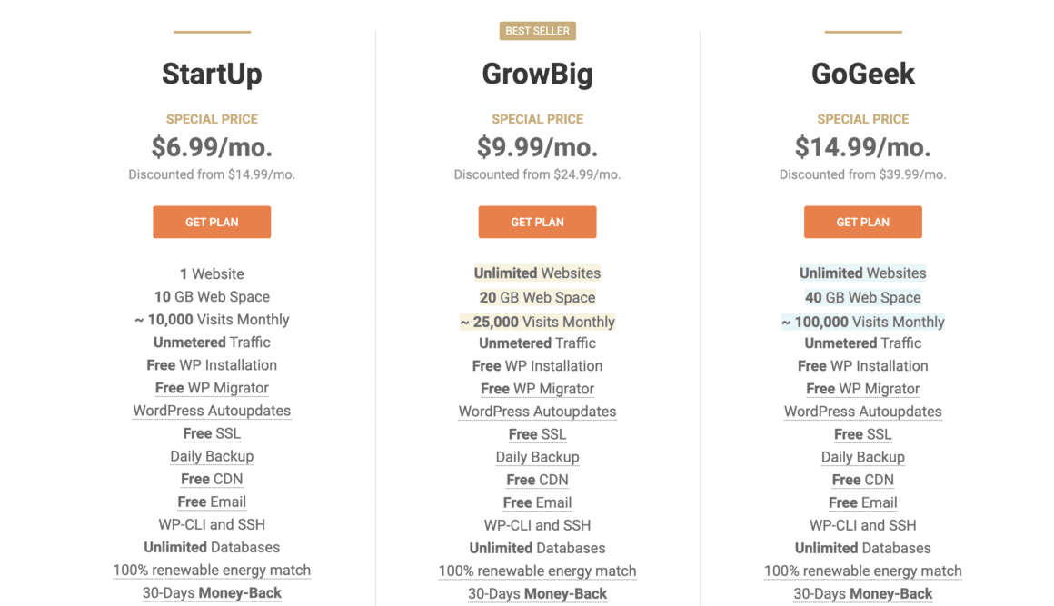 SiteGround主機最低入門的方案一個月只要6.99美金。