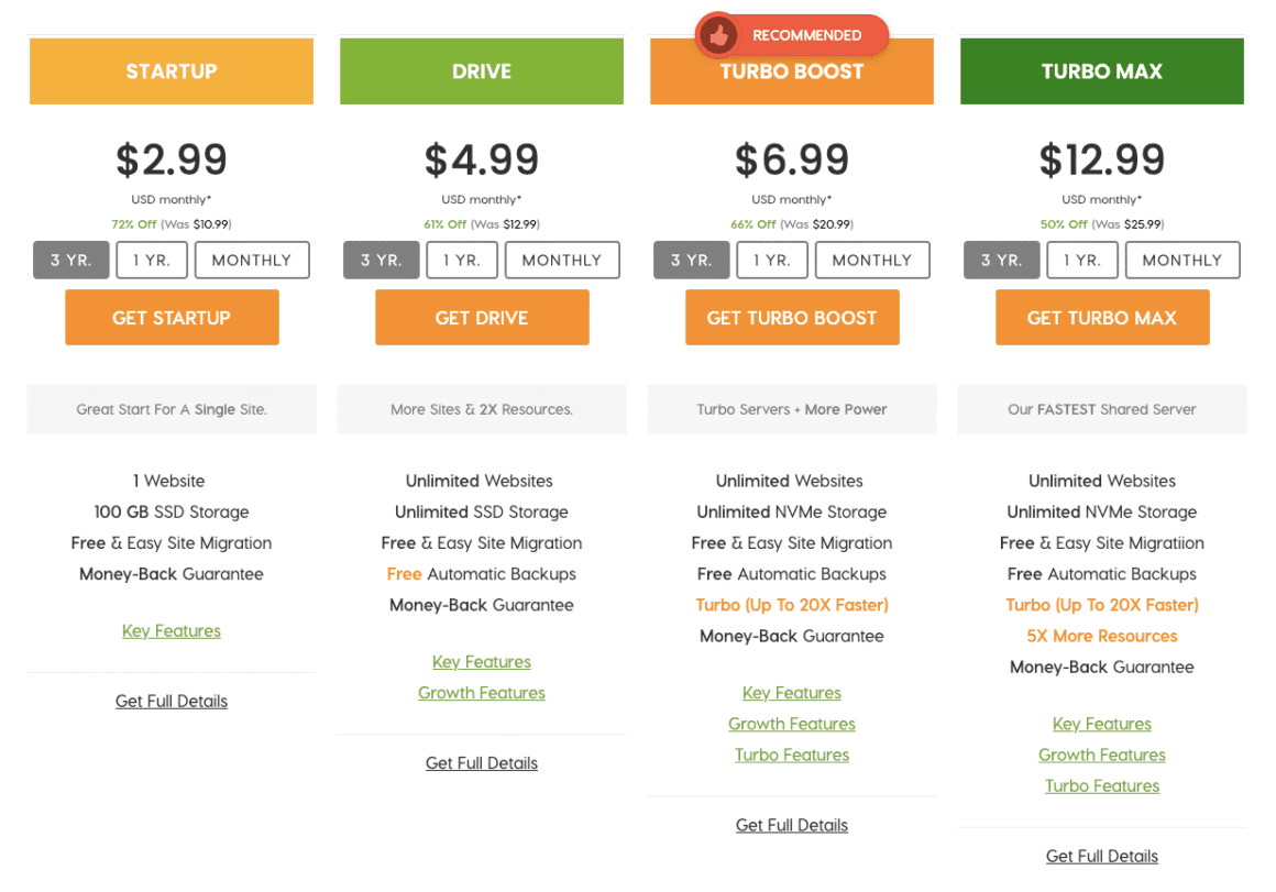 [教學] A2 Hosting 主機購買 | WordPress自行架站推薦主機
